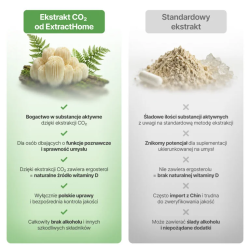 Ekstrakt co2 z soplówki jeżowatej